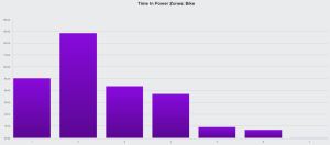 time-in-power-zones-bike